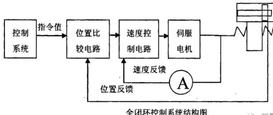 赣州蔡司赣州三坐标测量机