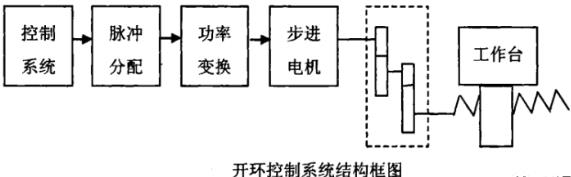 赣州蔡司赣州三坐标测量机