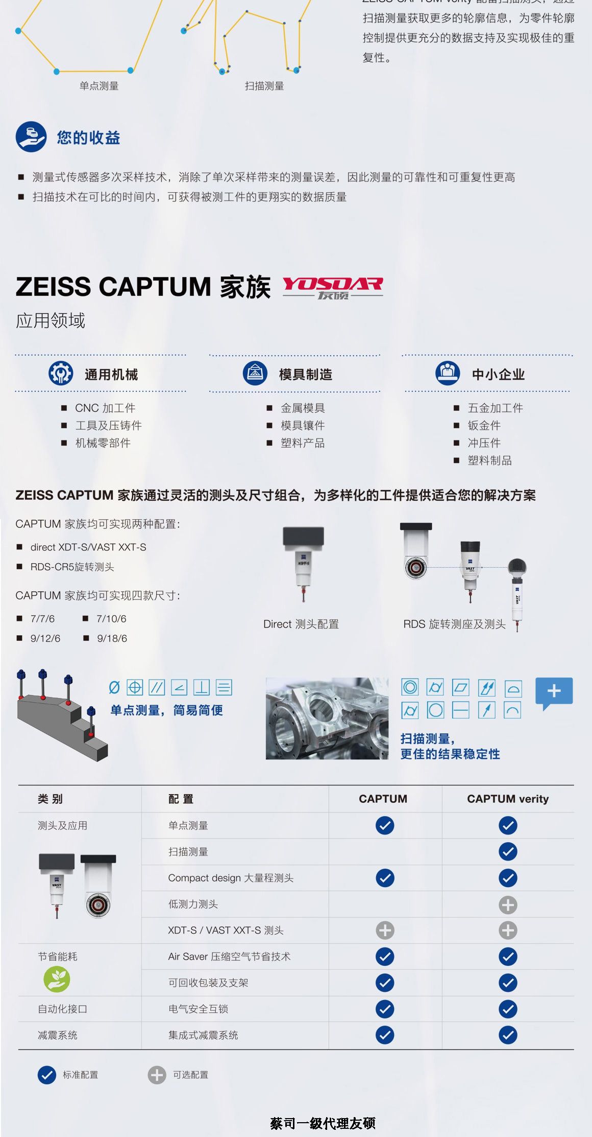 赣州蔡司三坐标CAPTUM